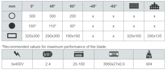 Автоматична лентоотрезна машина с падащо рамо 300x320 A-CNC-R II Generation