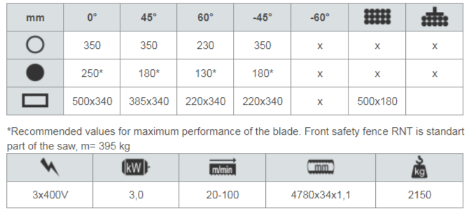 Рамова автоматична лентоотрезна машина 340 KATANA X-CNC-LR